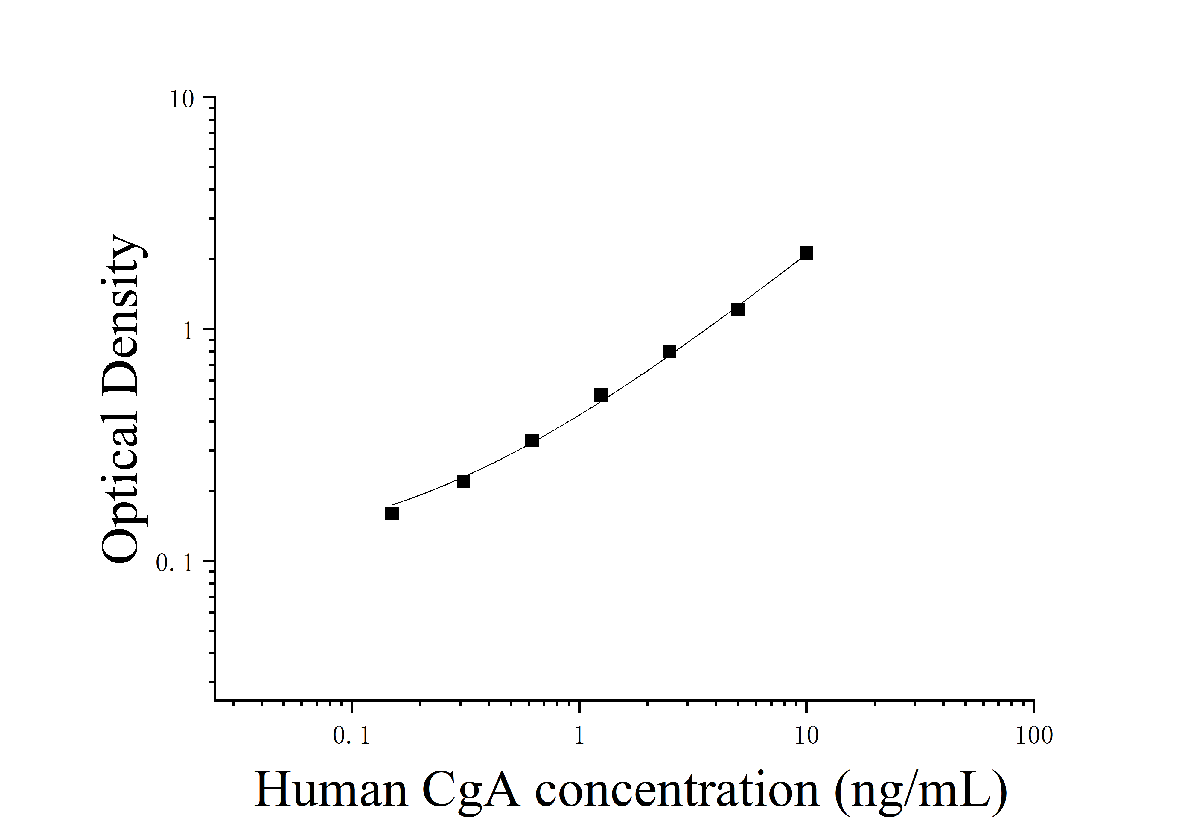 Human Chromogranin A (CgA) ELISA Kit Human Chromogranin A (CgA) ELISA Kit